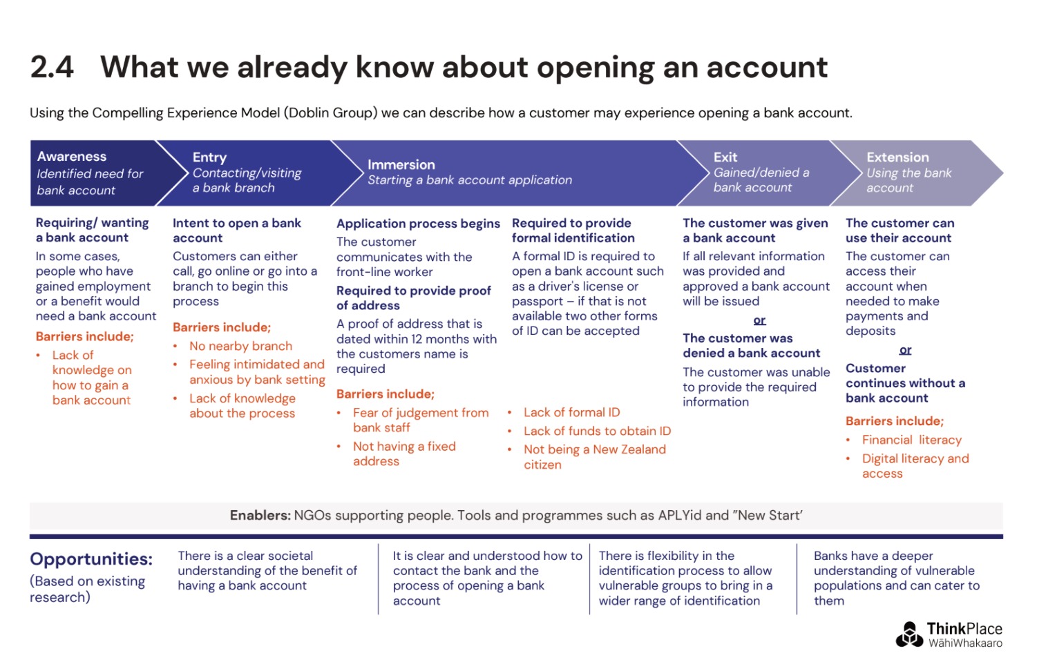 Customer journey and barriers spread from the report