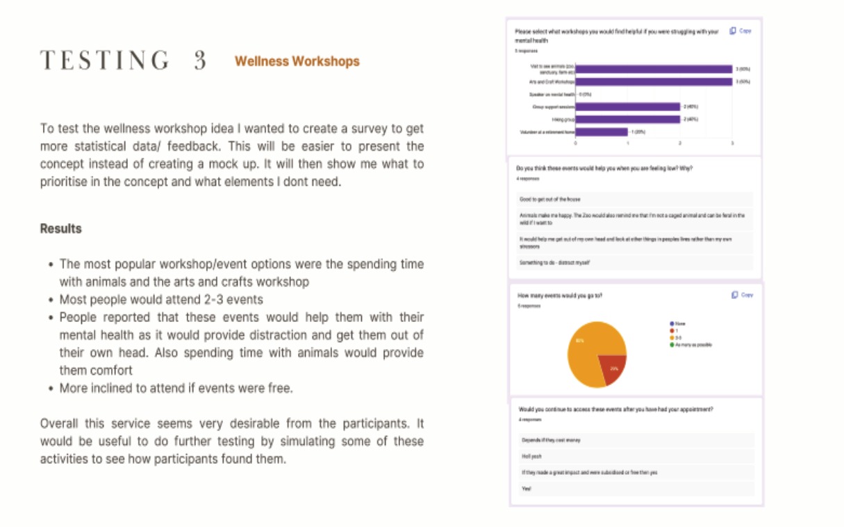 Testing results slide for a wellness workshop concept, showing survey feedback